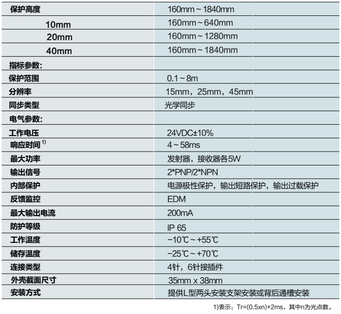 技术参数.jpg