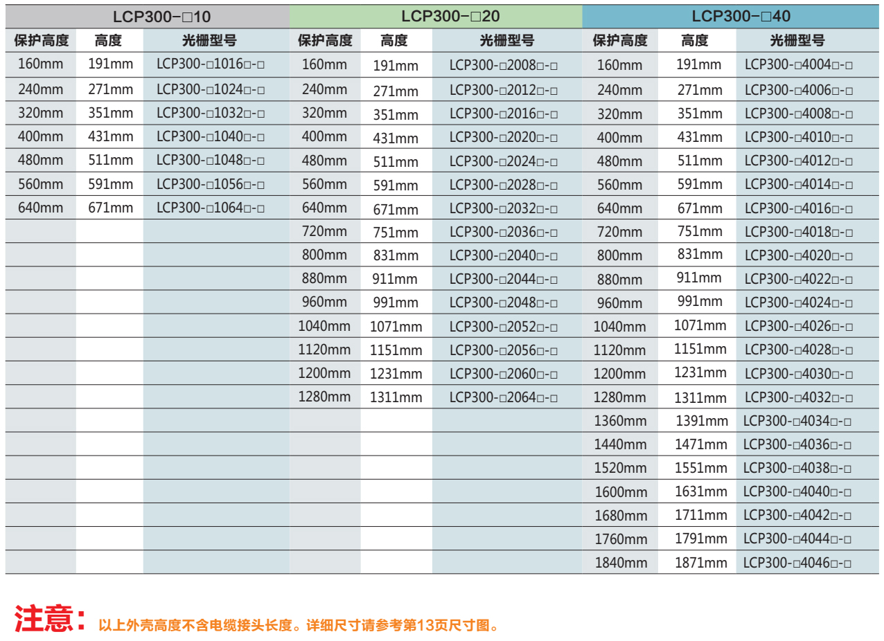 选型表.jpg