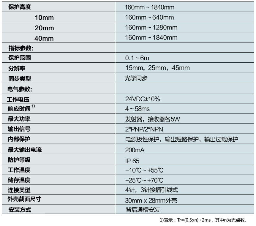 技术参数.jpg