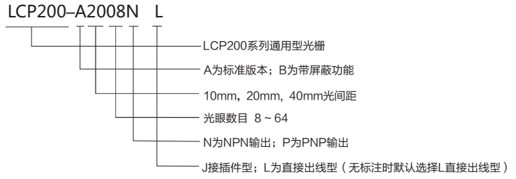 型号.jpg