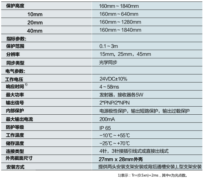 技术参数.jpg