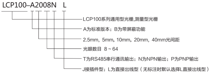型号.jpg