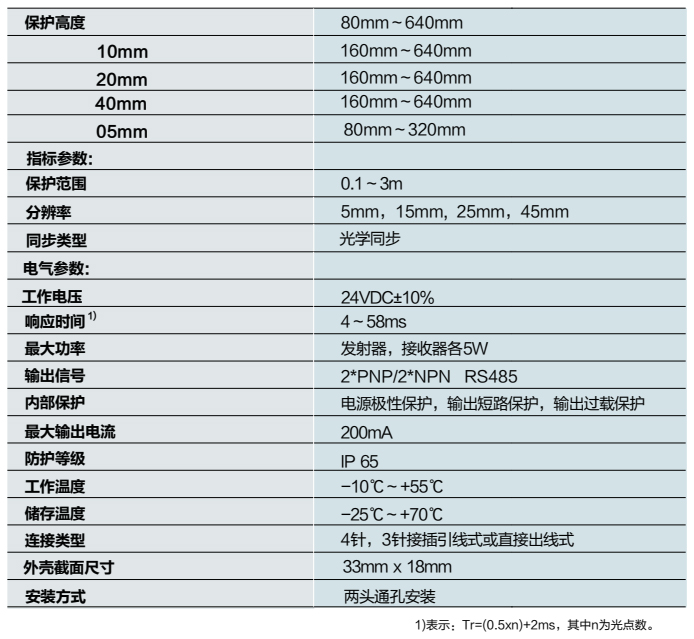 技术参数.jpg